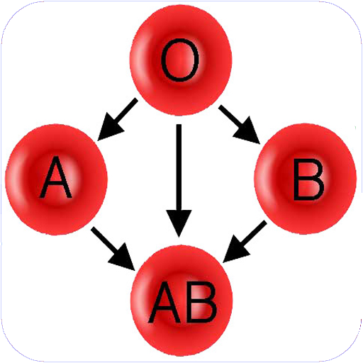 B Positive Blood Type Diet Dr Lam Dermatologist