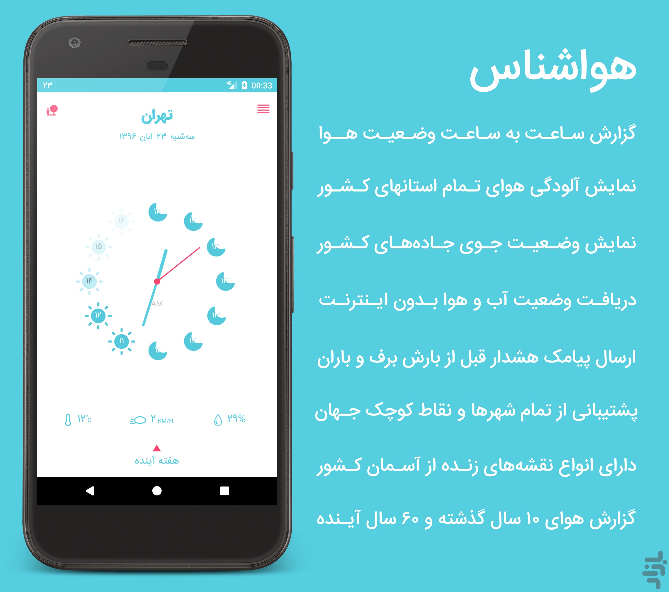 معرفی برنامه‌های اندروید ( بخش اول) 