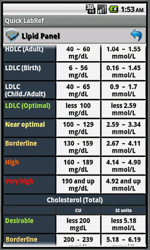 com.clinical.quicklabreference4.jpg