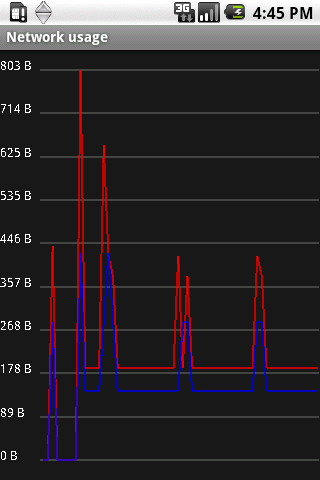 Network Speed screenshot