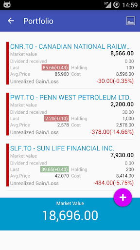 sun life financial stock price