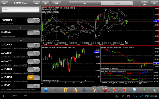 Forex tools cafe