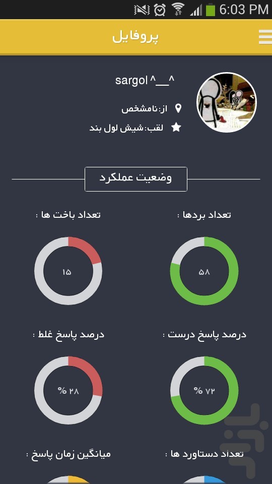 برای بزرگنمایی کلیک کنید نقد و بررسی اختصاصی بازی چهار-1