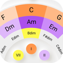 Circle of 5ths