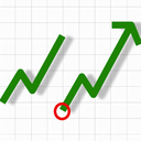 تعدیل