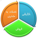مدیریت ارتباط با مشتری
