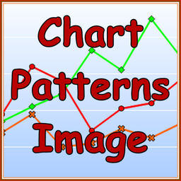 Chart Patterns Quick Guide