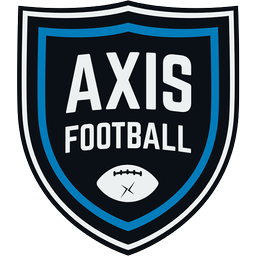 Axis Football 2019