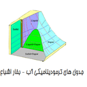 جدول های ترمودینامیکی آب