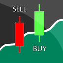 Forex Signals-Live Buy/sell