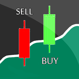 Forex Signals-Live Buy/sell