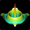 3D Functions Plotter
