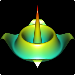 3D Functions Plotter