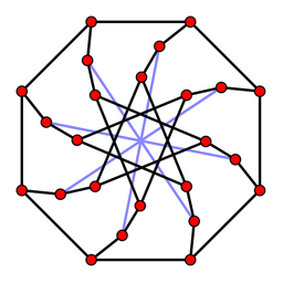 Graph theory