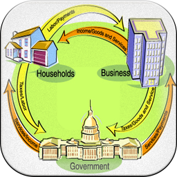 Economic theories