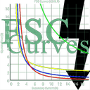 FSC Curves - Protection and control