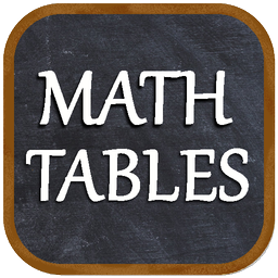 Math Tables 1-100 | Learn Multiplication Tables