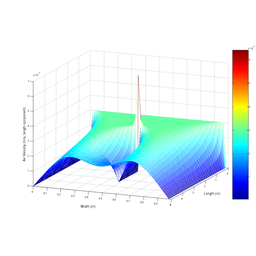 Differential equations