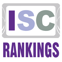 Ranking of University of Iran