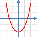 Quadratic equation solver