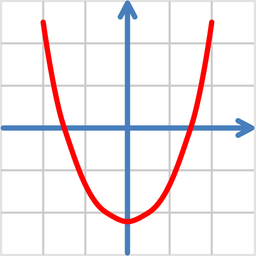Quadratic equation solver