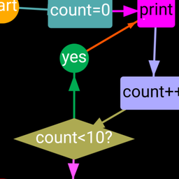 Flow Chart 2