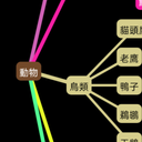 Mind Map 4