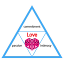 triangle of love