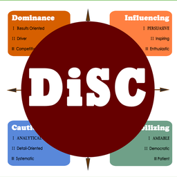 DiSC personality test