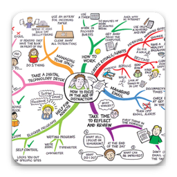 Mind Map