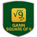 Gann Square Of 9 Calculator
