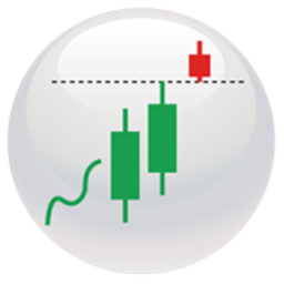 candle pattern