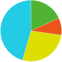 TeeChart Java Demo