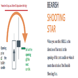 Japanese Candlestick Patterns Secrets