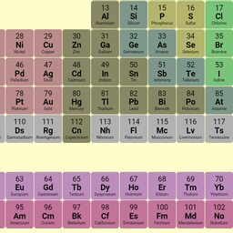 Periodic Table