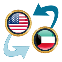 US Dollar to Kuwaiti Dinar