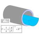 CIRCULAR WATER CHANNEL CALCULATION