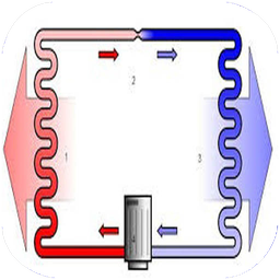 ترمودینامیک