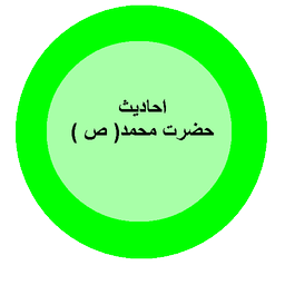 Hadiths of the Prophet Muhammad
