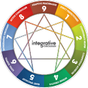 Enneagram Personality Test