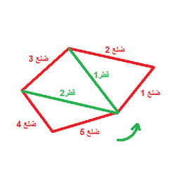 مساحت نامنظم