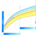 تولدتادوسالگی