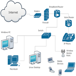 اموزش Network+
