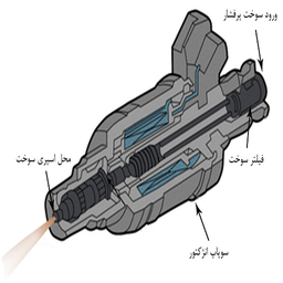 آموزش کامل انژکتور