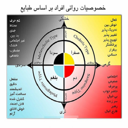 چگونگی اصلاح مزاجها
