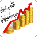 ازسیرتاپیازه کسب وکاراینترنتی