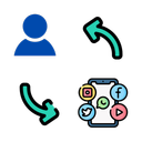 Restoring Contacts of Social Network