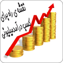 (دمو)ازسیرتاپیازه کسب وکاراینترنتی