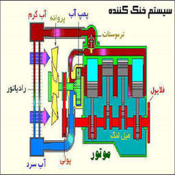 سرویس سیستم خنک کننده خودرو