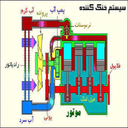 سرویس خنک کننده خودرو